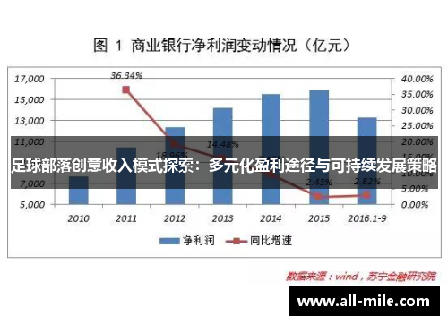 足球部落创意收入模式探索:多元化盈利途径与可持续发展策略 足球部落创意收入模式探索:多元化盈利途径与可持续发展策略