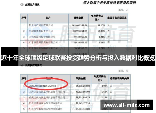 近十年全球顶级足球联赛投资趋势分析与投入数据对比概览 近十年全球顶级足球联赛投资趋势分析与投入数据对比概览
