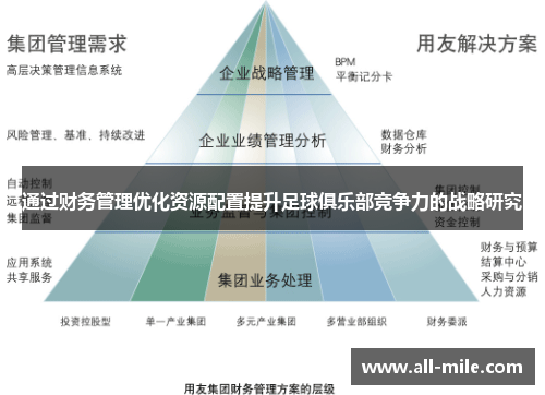 通过财务管理优化资源配置提升足球俱乐部竞争力的战略研究 通过财务管理优化资源配置提升足球俱乐部竞争力的战略研究