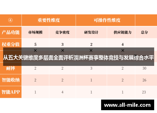 从五大关键维度多层面全面评析澳洲杯赛事整体竞技与发展综合水平 从五大关键维度多层面全面评析澳洲杯赛事整体竞技与发展综合水平