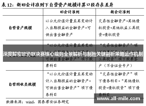 深度解密欧协联决赛核心规则全景解析与制胜关键剖析策略运作机制 深度解密欧协联决赛核心规则全景解析与制胜关键剖析策略运作机制