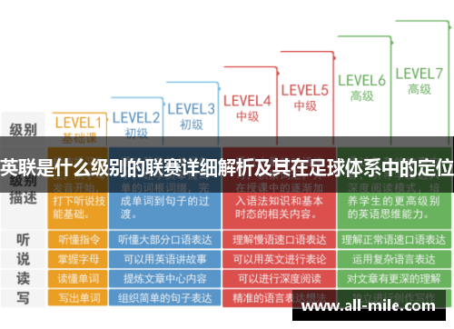 英联是什么级别的联赛详细解析及其在足球体系中的定位 英联是什么级别的联赛详细解析及其在足球体系中的定位