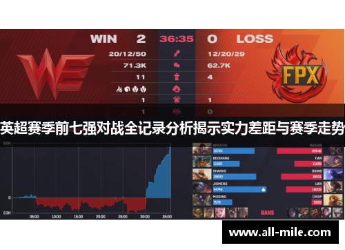 英超赛季前七强对战全记录分析揭示实力差距与赛季走势 英超赛季前七强对战全记录分析揭示实力差距与赛季走势