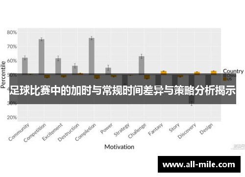 足球比赛中的加时与常规时间差异与策略分析揭示 足球比赛中的加时与常规时间差异与策略分析揭示