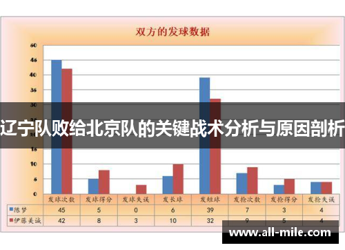 辽宁队败给北京队的关键战术分析与原因剖析 辽宁队败给北京队的关键战术分析与原因剖析