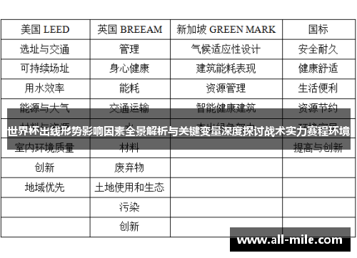 世界杯出线形势影响因素全景解析与关键变量深度探讨战术实力赛程环境