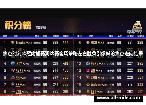 焦点时刻欧冠附加赛淘汰赛客场策略左右胜负引爆舆论焦点走向结果