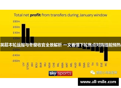 英超本轮战报与冬窗收官全景解析 一文看懂下轮焦点对阵提前预热