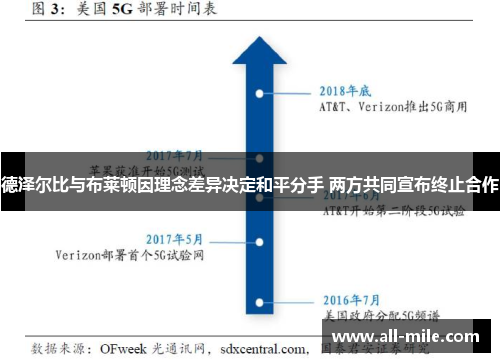德泽尔比与布莱顿因理念差异决定和平分手 两方共同宣布终止合作