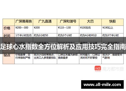 足球心水指数全方位解析及应用技巧完全指南