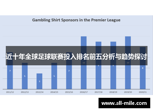 近十年全球足球联赛投入排名前五分析与趋势探讨