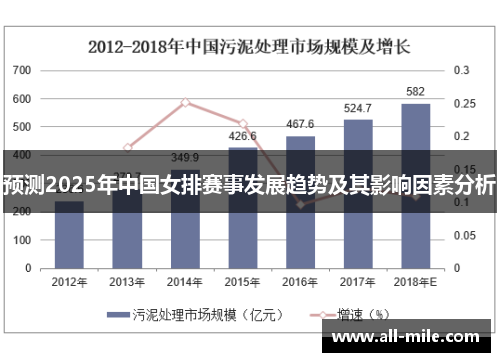预测2025年中国女排赛事发展趋势及其影响因素分析 预测2025年中国女排赛事发展趋势及其影响因素分析